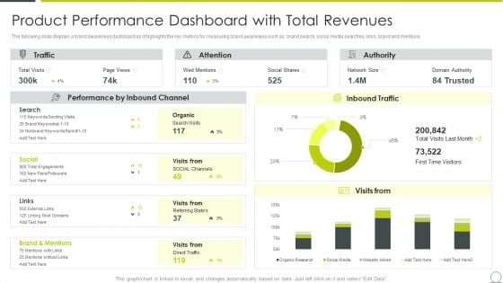 Marketing Communication Channels For Increasing Brand Awarenes Product Performance Dashboard Brochure PDF