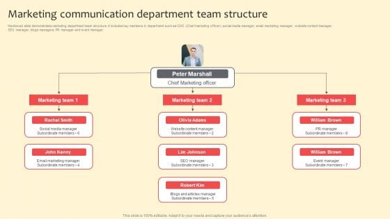 Marketing Communication Department Team Structure Pictures PDF