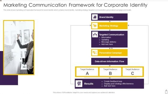 Marketing Communication Framework For Corporate Identity Icons PDF