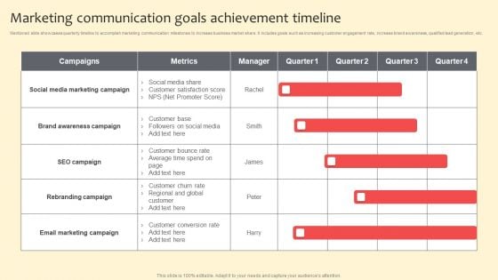 Marketing Communication Goals Achievement Timeline Summary PDF