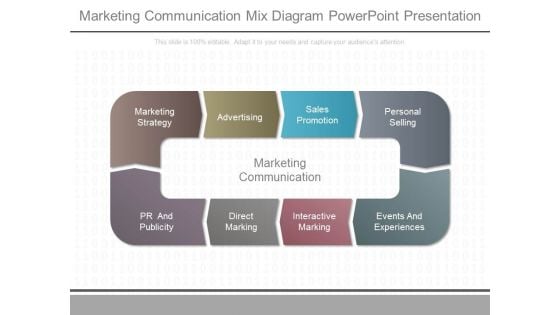Marketing Communication Mix Diagram Powerpoint Presentation Marketing Communication Mix Diagram Powerpoint Presentation