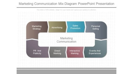 Marketing Communication Mix Diagram Powerpoint Presentation