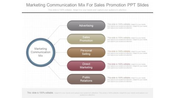 Marketing Communication Mix For Sales Promotion Ppt Slides