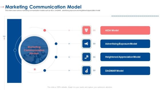 Marketing Communication Model Ppt Professional Shapes PDF