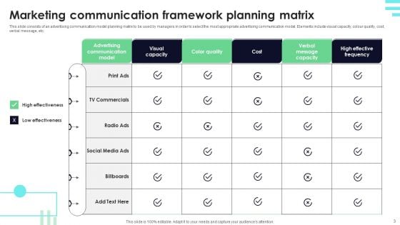 Marketing Communication Plan Framework Ppt PowerPoint Presentation Complete Deck With Slides