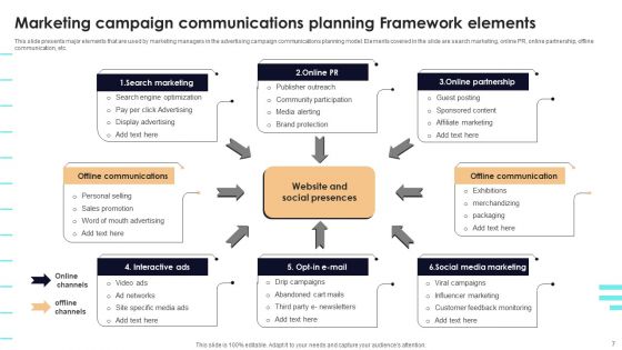 Marketing Communication Plan Framework Ppt PowerPoint Presentation Complete Deck With Slides
