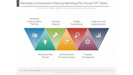 Marketing Communication Planning Marketing Plan Review Ppt Slides