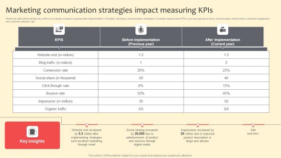 Marketing Communication Strategies Impact Measuring Kpis Microsoft PDF