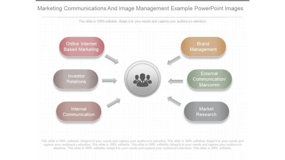 Marketing Communications And Image Management Example Powerpoint Images