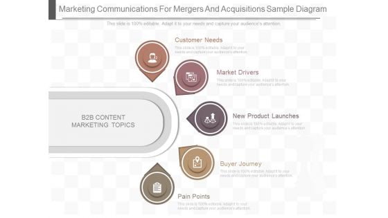 Marketing Communications For Mergers And Acquisitions Sample Diagram