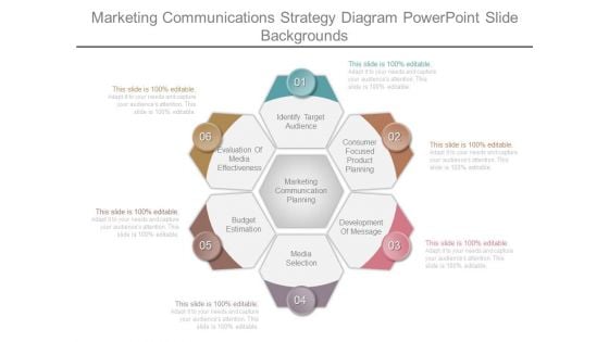 Marketing Communications Strategy Diagram Powerpoint Slide Backgrounds