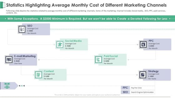 Marketing Company Investor Pitch Deck Statistics Highlighting Average Monthly Cost Of Different Marketing Channels Diagrams PDF Marketing Company Investor Pitch Deck Statistics Highlighting Average Monthly Cost Of Different Marketing Channels Diagrams PDF