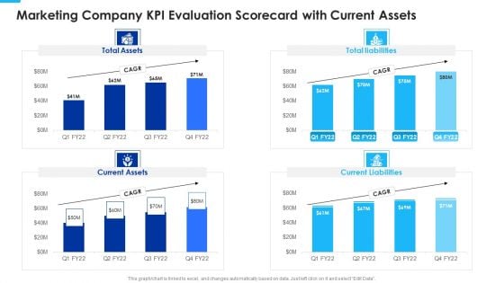 Marketing Company KPI Evaluation Scorecard With Current Assets Diagrams PDF