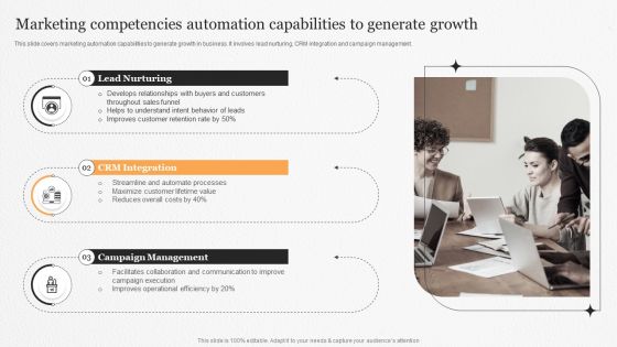 Marketing Competencies Automation Capabilities To Generate Growth Ppt Pictures Layout PDF