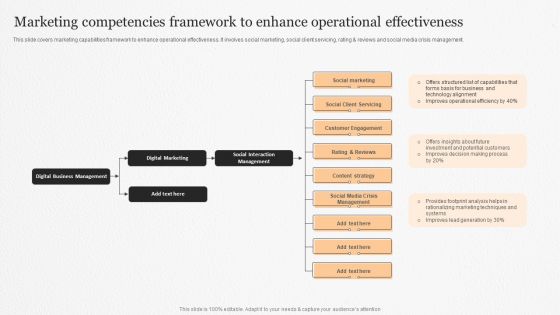 Marketing Competencies Framework To Enhance Operational Effectiveness Ppt Portfolio Example PDF