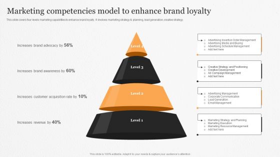 Marketing Competencies Model To Enhance Brand Loyalty Ppt Model Gridlines PDF