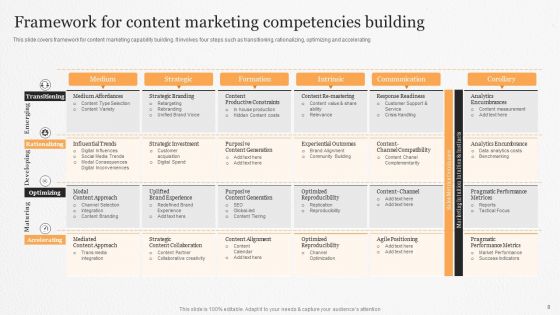Marketing Competencies Ppt PowerPoint Presentation Complete Deck With Slides