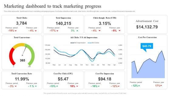 Marketing Dashboard To Track Marketing Progress Ppt Tips PDF