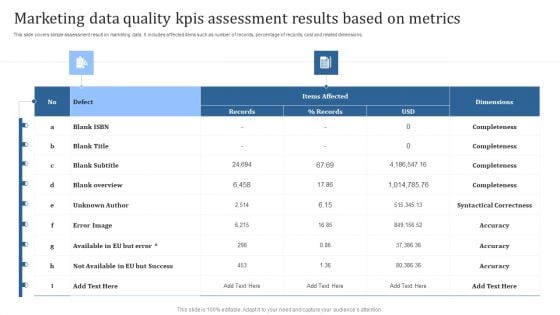 Marketing Data Quality Kpis Assessment Results Based On Metrics Summary PDF