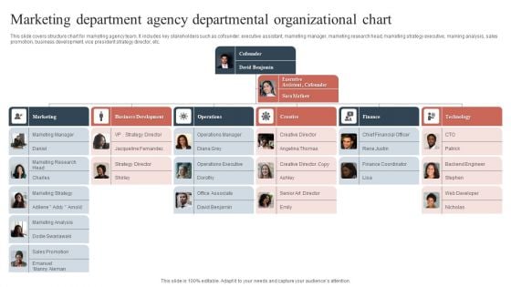 Marketing Department Agency Departmental Organizational Chart Designs PDF