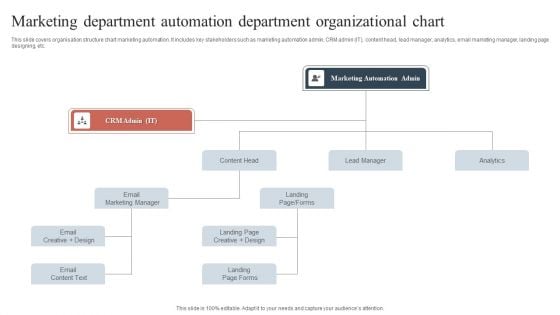 Marketing Department Automation Department Organizational Chart Guidelines PDF