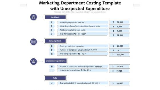 Marketing Department Costing Template With Unexpected Expenditure Ppt PowerPoint Presentation File Influencers PDF