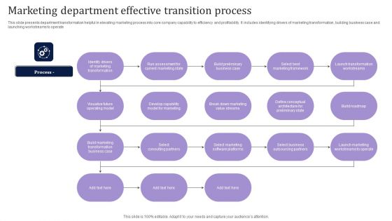 Marketing Department Effective Transition Process Slides PDF