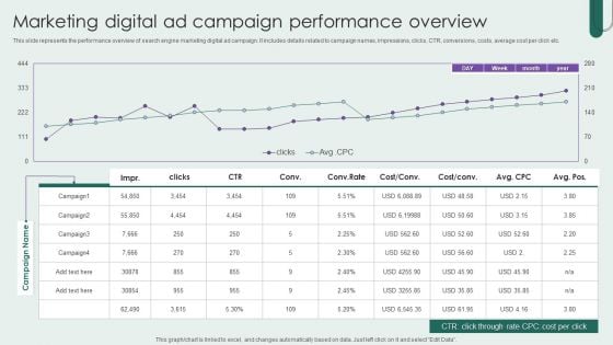 Marketing Digital Ad Campaign Performance Overview Designs PDF