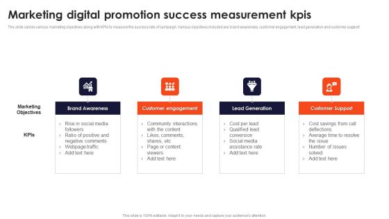 Marketing Digital Promotion Success Measurement Kpis Summary PDF