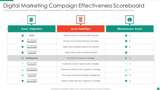 Marketing Effectiveness Measurement Ppt PowerPoint Presentation Complete Deck With Slides Slide05
