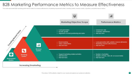 Marketing Effectiveness Measurement Ppt PowerPoint Presentation Complete Deck With Slides Slide07