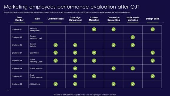 Marketing Employees Performance Evaluation After OJT Ppt Ideas Vector PDF