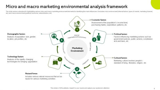 Marketing Environmental Analysis Ppt PowerPoint Presentation Complete Deck With Slides