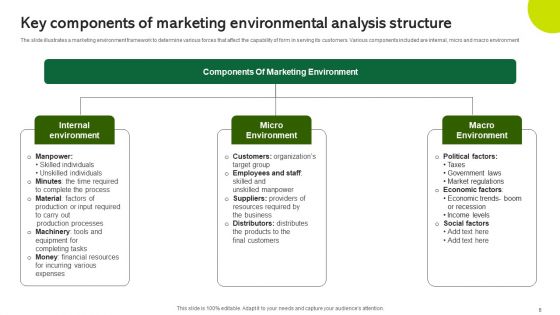 Marketing Environmental Analysis Ppt PowerPoint Presentation Complete Deck With Slides