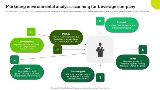 Marketing Environmental Analysis Scanning For Beverage Company Microsoft PDF