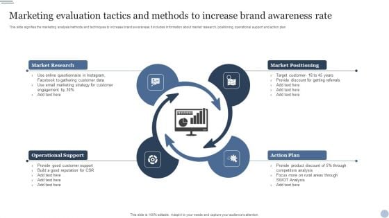 Marketing Evaluation Tactics And Methods To Increase Brand Awareness Rate Ppt Model Microsoft PDF