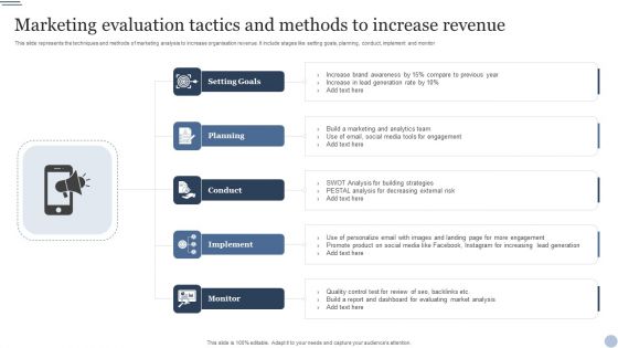 Marketing Evaluation Tactics And Methods To Increase Revenue Ppt Professional Format PDF