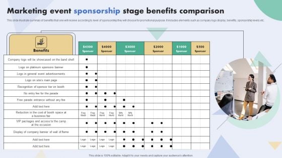 Marketing Event Sponsorship Stage Benefits Comparison Template PDF