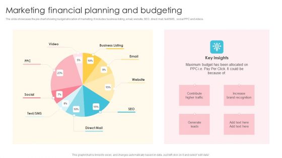 Marketing Financial Planning And Budgeting Ideas PDF