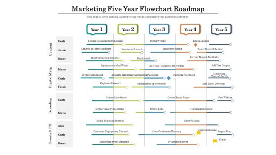 Marketing Five Year Flowchart Roadmap Designs