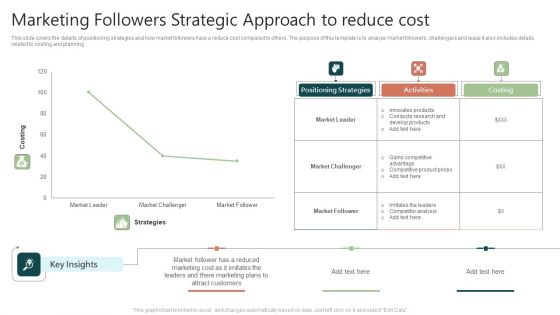 Marketing Followers Strategic Approach To Reduce Cost Infographics PDF