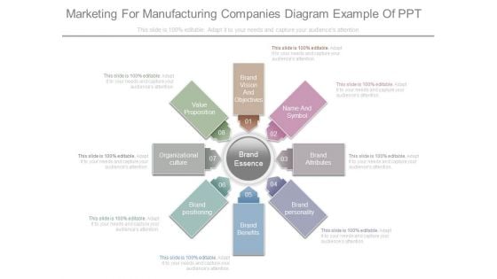 Marketing For Manufacturing Companies Diagram Example Of Ppt