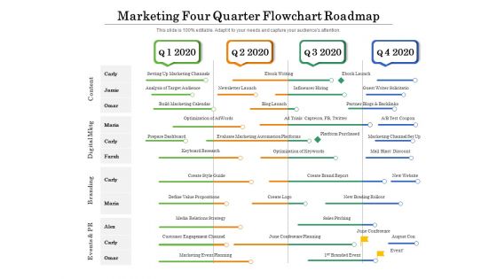 Marketing Four Quarter Flowchart Roadmap Icons