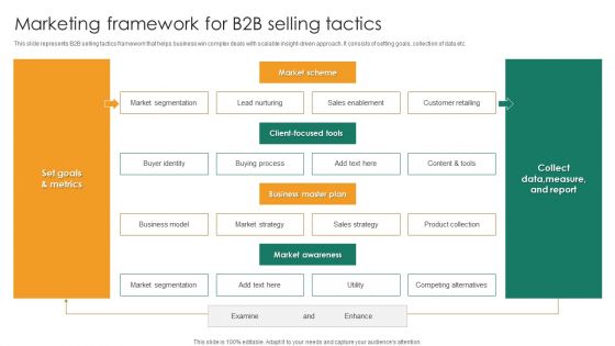 Marketing Framework For B2b Selling Tactics Portrait PDF