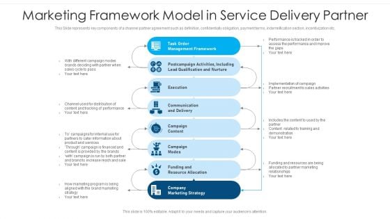 Marketing Framework Model In Service Delivery Partner Ppt PowerPoint Presentation Gallery Slide Download PDF Marketing Framework Model In Service Delivery Partner Ppt PowerPoint Presentation Gallery Slide Download PDF