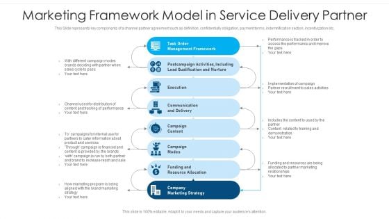 Marketing Framework Model In Service Delivery Partner Ppt PowerPoint Presentation Gallery Slide Download PDF