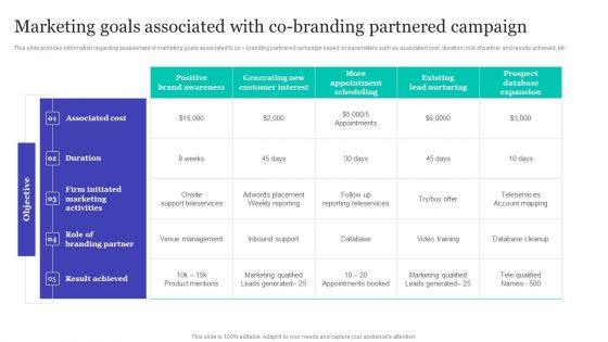 Marketing Goals Associated With Co Branding Partnered Campaign Clipart PDF Marketing Goals Associated With Co Branding Partnered Campaign Clipart PDF