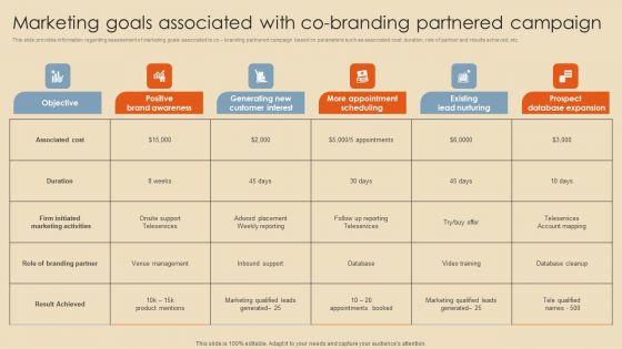 Marketing Goals Associated With Co Branding Partnered Campaign Formats PDF Marketing Goals Associated With Co Branding Partnered Campaign Formats PDF