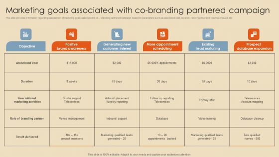 Marketing Goals Associated With Co Branding Partnered Campaign Formats PDF