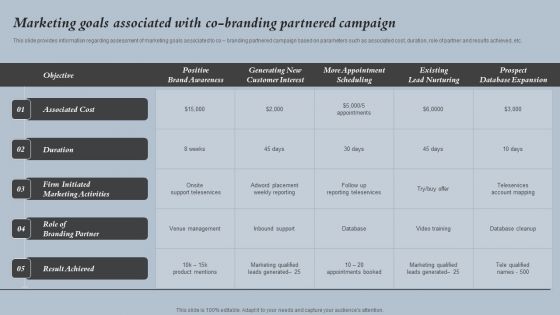 Marketing Goals Associated With Co Branding Partnered Campaign Strategies For Rebranding Without Losing Background PDF